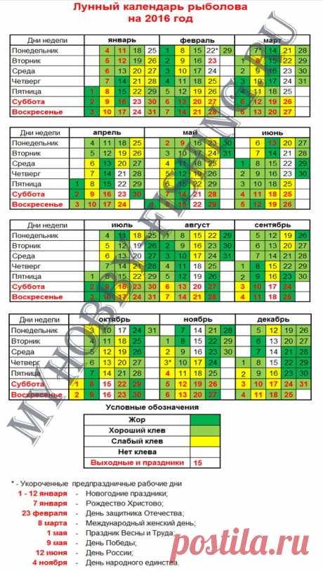Лунный календарь рыболова 2016. Благоприятные для рыбалки на 2016 год?