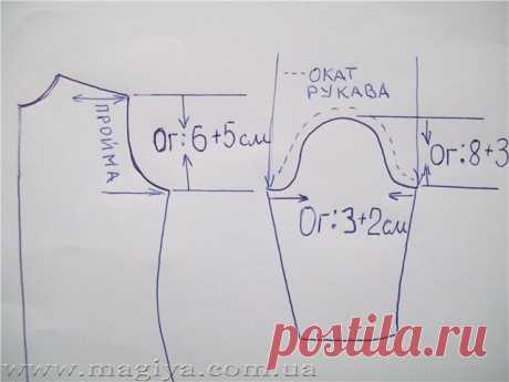 соотношение оката рукава к пройме: 8 тыс изображений найдено в Яндекс.Картинках