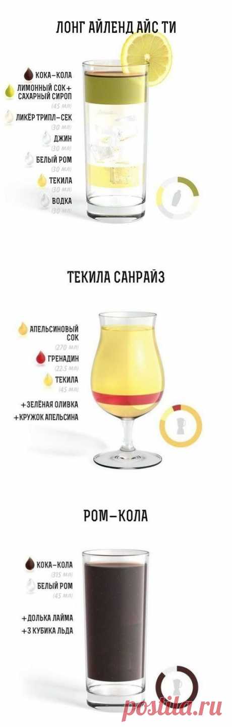 ТОП-10 рецептов алкогольных коктейлей в картинках. | Страна Полезных Советов