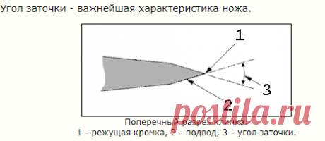 Угол заточки ножа