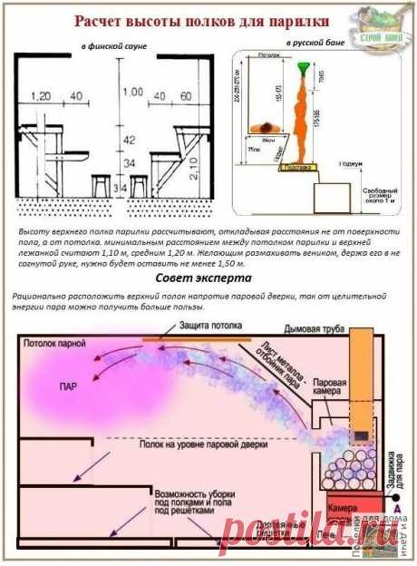 #БаняДуш

 Разберемся с высотой банной мебели

 По аспектам высоты принципы устройства полков в бане радикально отличаются от стандартных схем. Все расчеты начинают с определения высоты верхней лавки. Для того чтобы на ней можно было сидеть, и при размахивании веником обрабатывать спину лежащего человека, а не банное перекрытие, плоскость верхнего полка располагают на расстоянии 1,10 — 1,20 м от потолка. Есть еще один ориентир – уровень паровой дверки обогревательного обор...