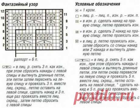 Узоры спицами - Социальный магазин пряжи