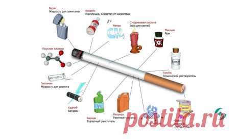 ✅Сколько длится ломка от никотина | 72 часа без сигарет, как облегчить отказ от курения