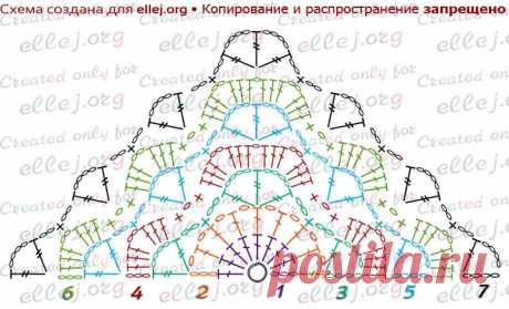 Бактус с градиентом | Вязание крючком от Елены Кожухарь