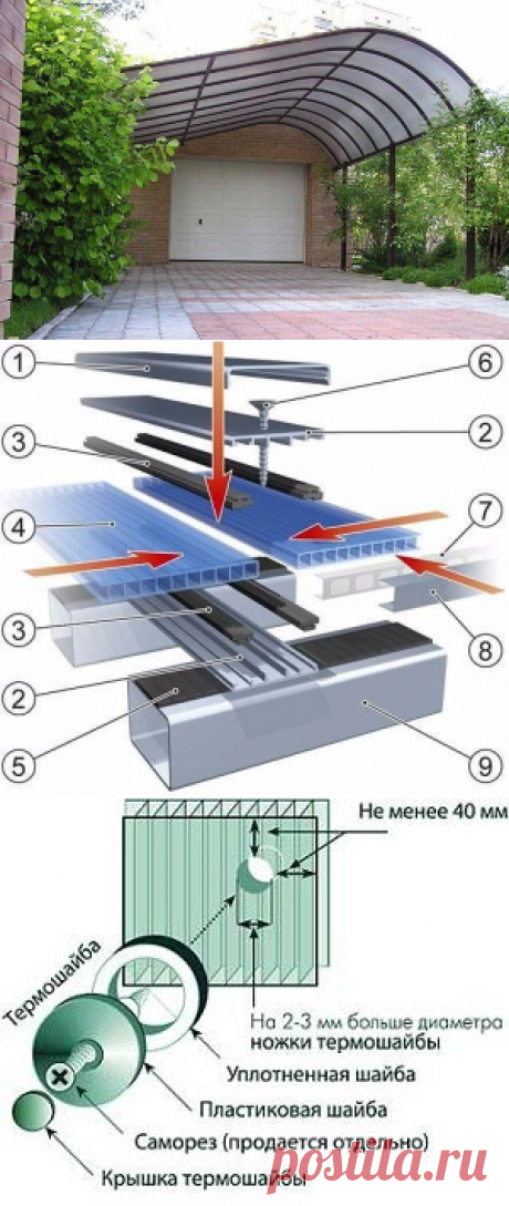 Монтаж навеса из поликарбоната.