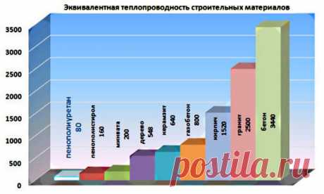 Дачник
https://vk.com/public134655935