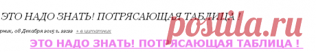 ЭТО НАДО ЗНАТЬ! ПОТРЯСАЮЩАЯ ТАБЛИЦА !