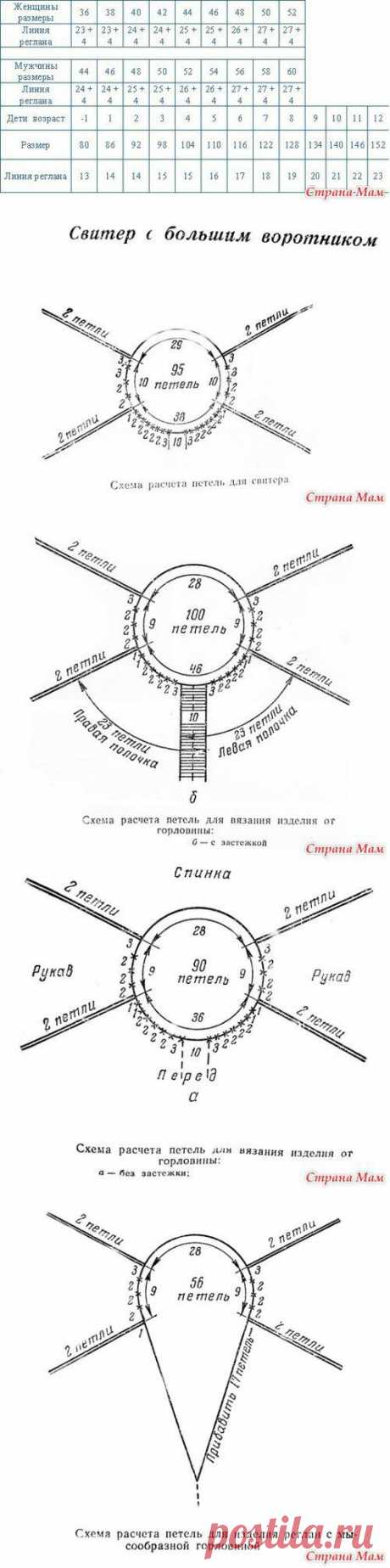 Top down e doferentes tipos de decotes