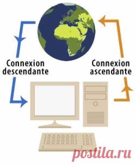 Test ADSL: test its connection, bandwidth and throughput with the JDN