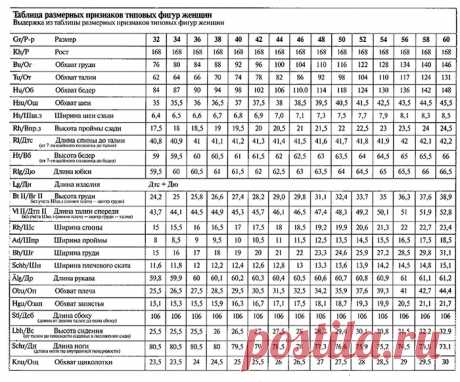 размерные признаки для проектирования одежды - Поиск в Google