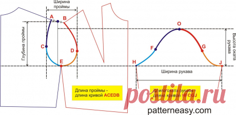 Выкройка элегантного пальто | Готовые выкройки и уроки по построению на Выкройки-Легко.рф