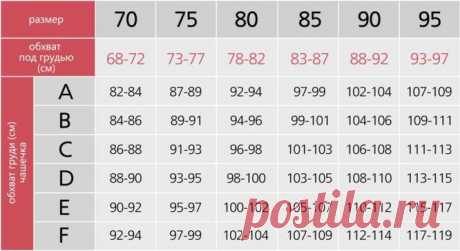 Как подобрать бюстгальтер по размеру, форме и буквам