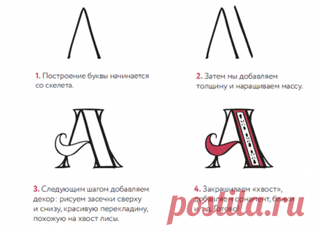 После обзора инструментов Анна рассказывает, как сделать гармоничной самую мелкую единицу леттеринга — букву. Базовые линии, скелет, ось, засечки и межбуквенные просветы — вы разберете каждый элемент и тут же сможете построить свою первую «А».