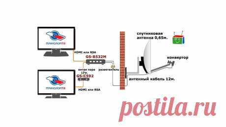 Триколор тв на два телевизора схема подключения своими руками — видео подключение триколор тв на 2 Услуги, пакеты каналов, новости, помощь абонентам, список каналов, акции и обзоры оборудования, обсуждение. Ошибки и неисправности оборудования. Форум Триколор ТВ.