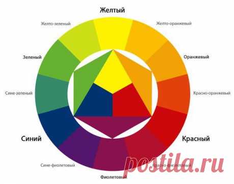 Основы парикмахерской колористики и цветоведения: Двенадцатичастный цветовой круг | ПАРИКМАХЕР- это судьба! Живая Энциклопедия Стил | ВКонтакте