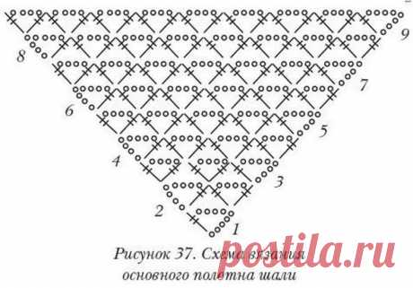 шаль крючком простые схемы: 10 тыс изображений найдено в Яндекс.Картинках