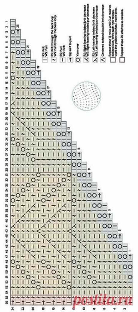 Красивый узор для вязания палантина (Вязание спицами) – Журнал Вдохновение Рукодельницы