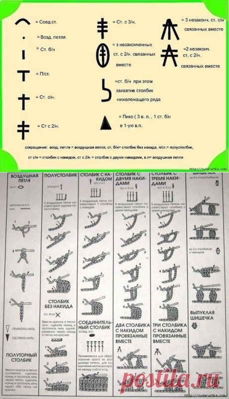 Обозначения в схемах по вязанию крючком