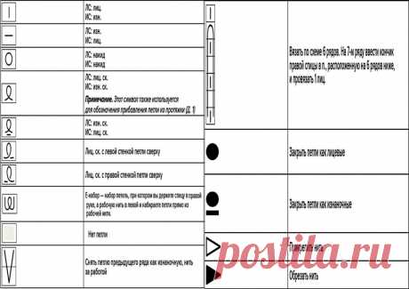 Японские схемы: расшифровка условных обозначений для вязания спицами – Paradosik Handmade - вязание для начинающих и профессионалов