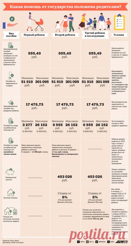 Какая помощь от государства положена родителям? Инфографика | Личные деньги | Деньги | Аргументы и Факты