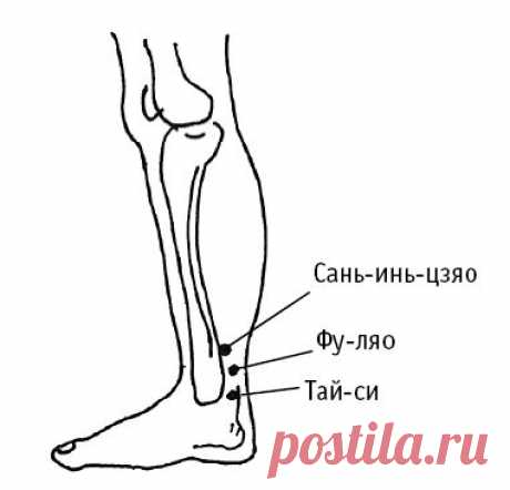 Важнейшая точка для восполнения энергии во всем организме.