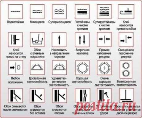 Что означают надписи на этикетках обоев?