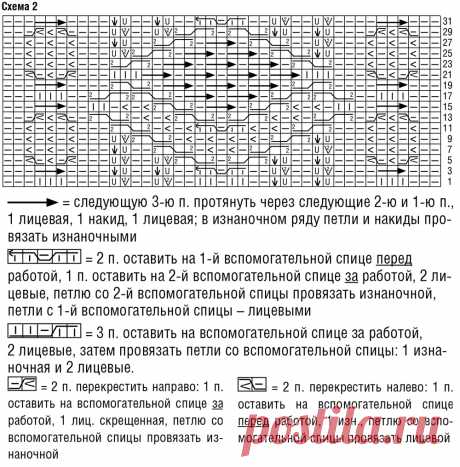 Платье с ажурными и рельефными узорами - схема вязания спицами. Вяжем Платья на Verena.ru