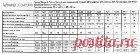 Как вязать носки на 5 спицах - руководство для начинающих