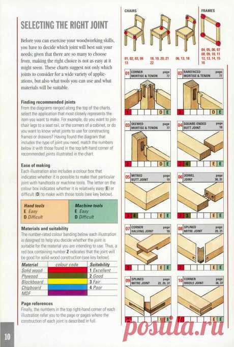 Good Wood Joints