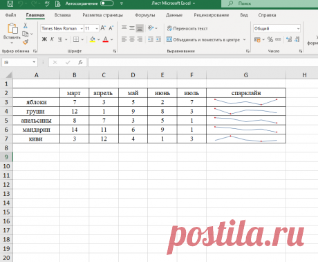 Как распечатать часть листа/таблицы Excel? | Мария Ларионова | Яндекс Дзен