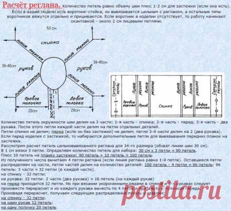 Рукодельные хитрости. Как рассчитать реглан. Подробная инструкция