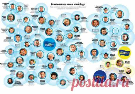 ХОЗЯЕВА страны: Список семей и кланов, которые правят Украиной. Украиной сейчас управляют пару десятков семей и это не вымысел. Так кто кому кум-брат-сват в украинской политике, или кто сегодня «хозяева» страны?