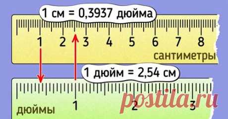 Дюймы сантиметры