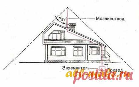 РЕМОНТ СВОИМИ РУКАМИ | Записи в рубрике РЕМОНТ СВОИМИ РУКАМИ | Дневник Belenaya