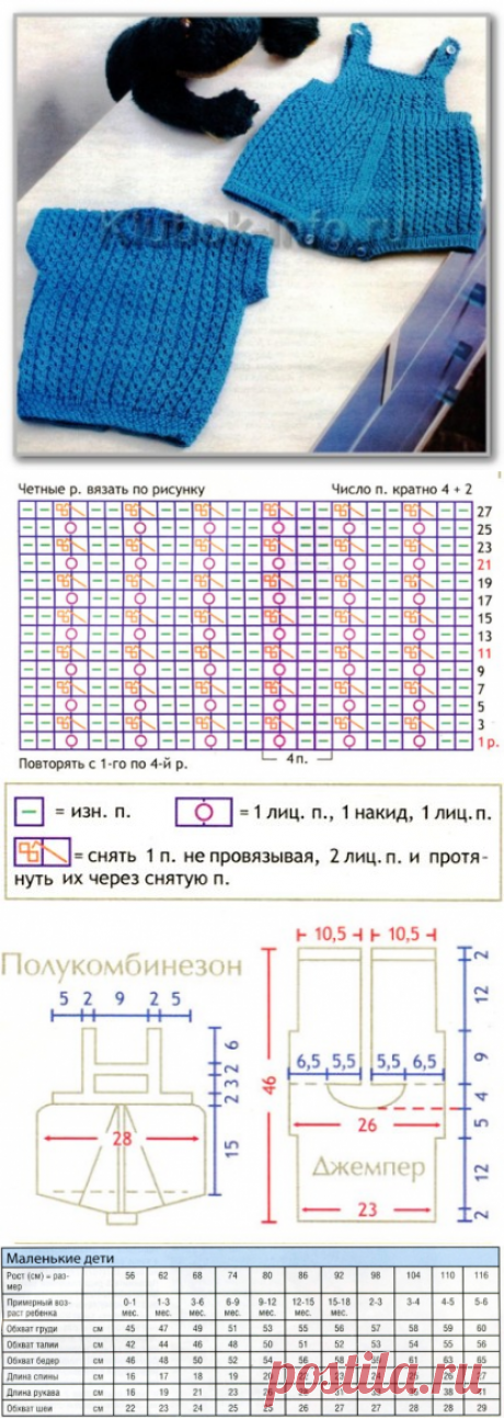 Вязание спицами детям от 0 до 3 лет. Описание детской модели со схемой и выкройкой. Однотонный летний комплект: джемпер с коротким рукавом и полукомбинезон на лямках; на 0-3 месяца