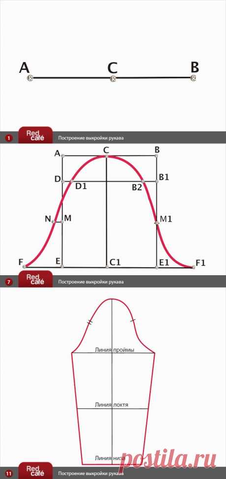 Выкройка основы рукава