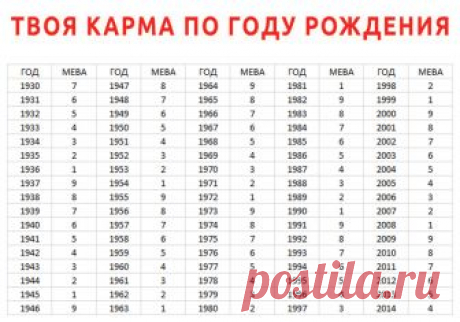 Карма индивидуума по году рождения расскажет многое о твоей судьбе. Наверняка ты что-то слышал о карме? Карма (на санскрите — деяние, действие, плод действия) — это учение о перевоплощении человека. На Тибете считается, что душа может воплотиться в человеческом теле...