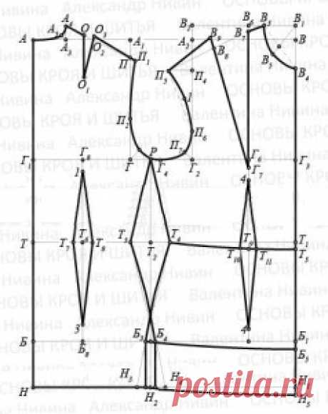 Основная выкройка женский блузки (лифа) | Наши Выкройки - сайт по кройке и шитью, бесплатные выкройки одежды