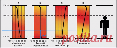 Полезные советы