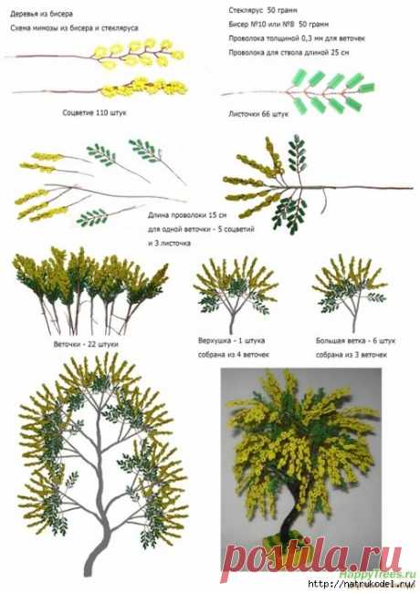 (24) Бисер Деревья из бисера | Записи в рубрике Бисер Деревья из бисера | Дневник… | schema
