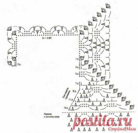 Как вязать реглан - ПОДБОРКА СХЕМ.