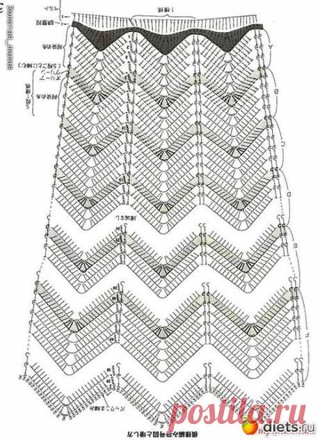 Накидка крючком и платье: Вязание от А до Я.: Группы - diets.ru