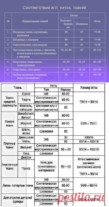 Κaк подбирaть к ткани нитки и иглы — Сделай сам, идеи для творчества - DIY Ideas