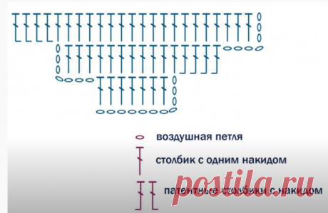 Как прибавить столбики в начале и в конце ряда