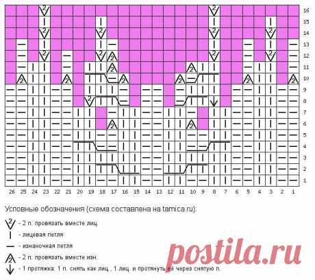 Шапка бини английской резинкой спицами (схема вязания)