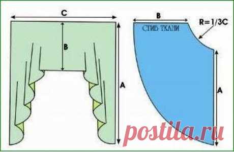 Сшить шторы на кухню своими руками