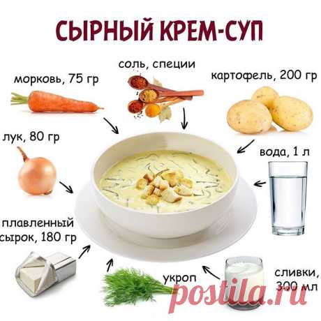 Диетический суп с плавленным сыром. Сырный суп ПП рецепт с курицей