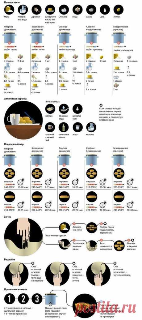 Секреты успеха домашней выпечки. На заметку! | Страна Полезных Советов