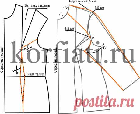 Выкройка платья с рукавом реглан от А. Корфиати