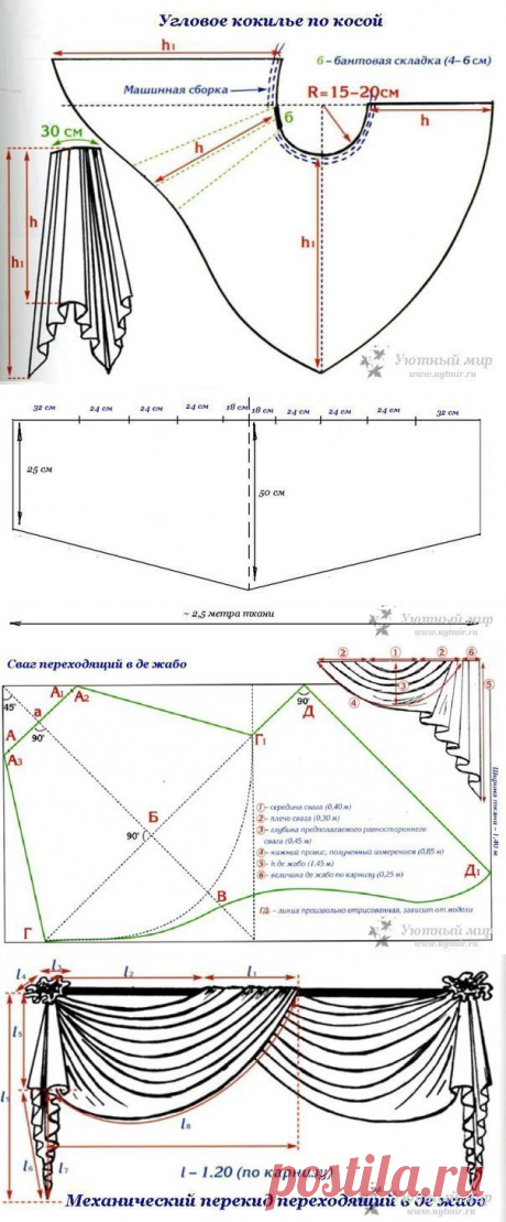 Выкройки штор - Рукоделие